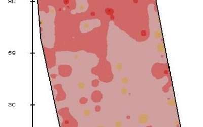 Soil Compaction Aeration Matrix