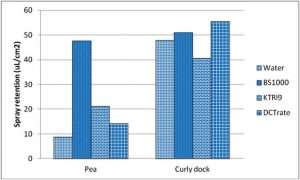 Weed control with and without a spray adjuvant