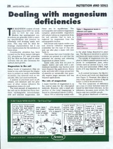 Dealing with magnesium deficiencies on turf An early article dealing with the agronomic implications of with magnesium deficiencies of turfgrass