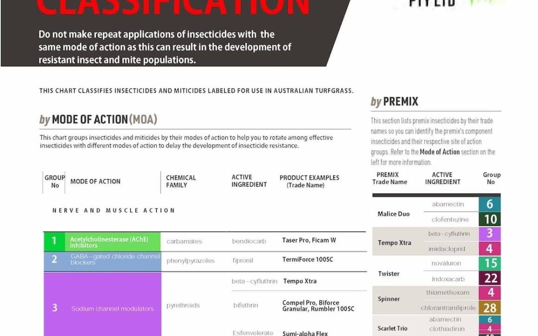 turf insecticide mode of action and resistance management chart