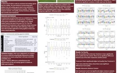 Soil Wetting Agent Selector