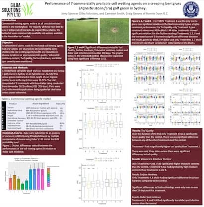 Poster for soil wetting agent trial Year 1 2022/2023