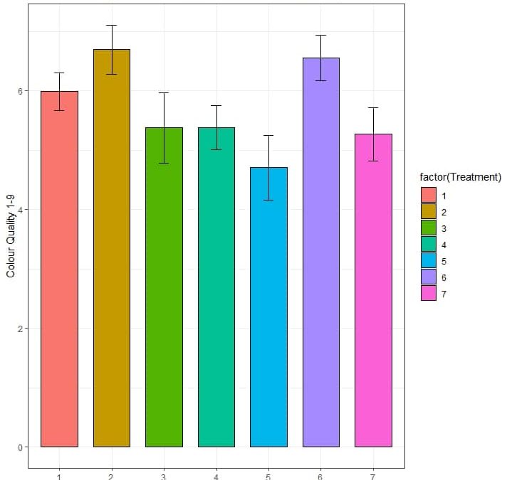 turf pigment and green grass paint duration as shown by Turf Colour Quality