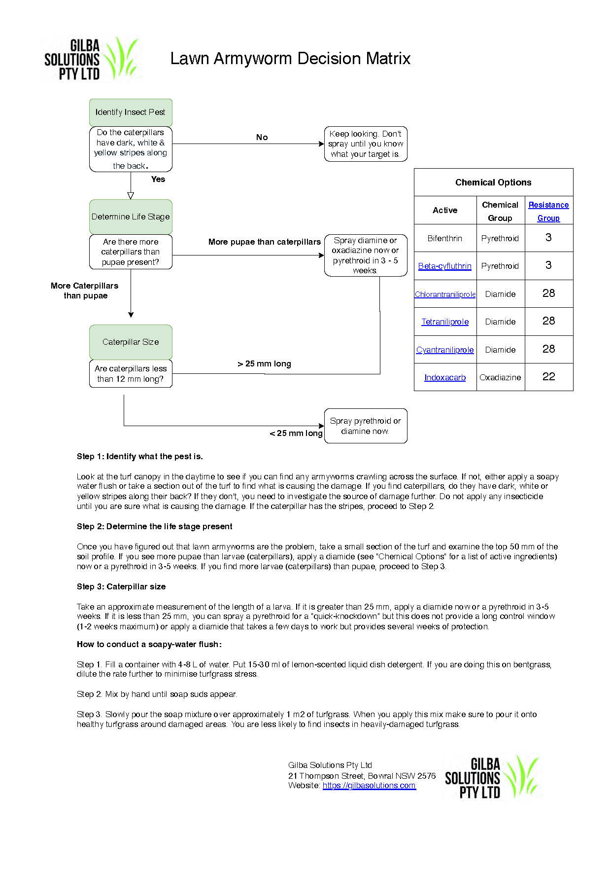 decision matrix for armyworm treatment based on larval size and life stage